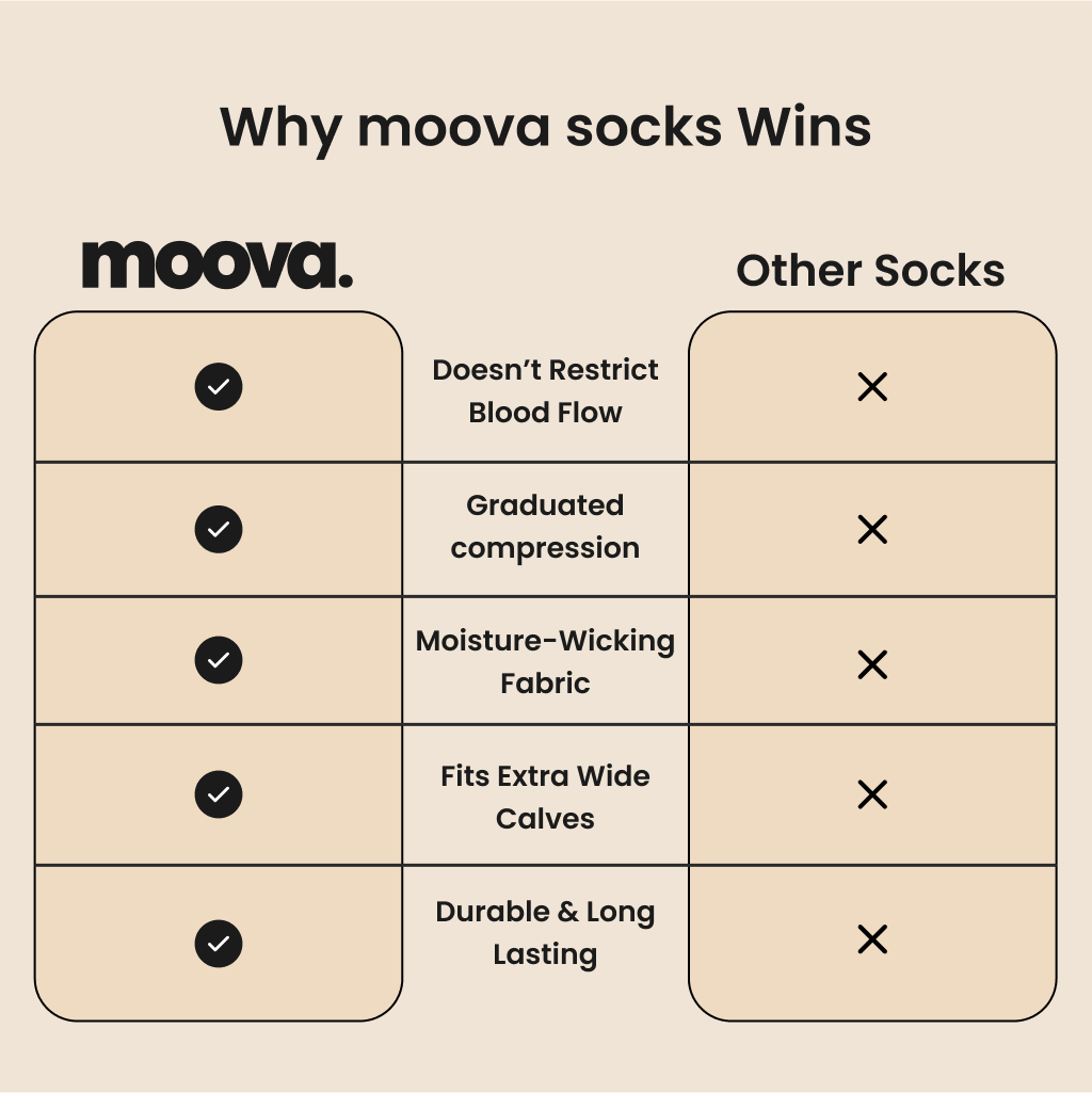 moova™ Wide Compression Socks For Pain Relief (Stripes) - Moova.