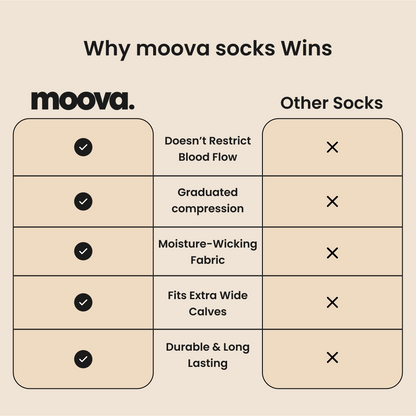 moova™ Wide Compression Socks For Pain Relief (Stripes) - Moova.